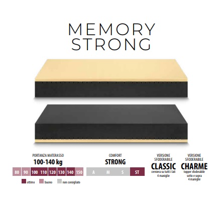 Memory Strong